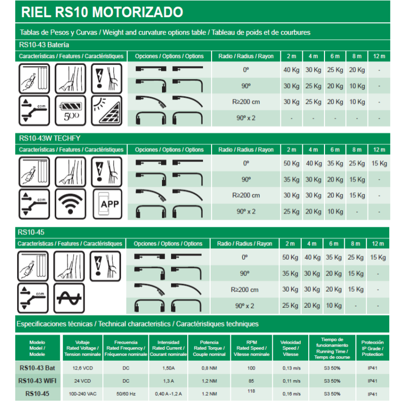 Riel Cortina Motorizado